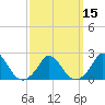 Hix Bridge tide chart for Saturday, March 15, 2025