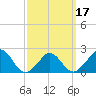 Hix Bridge tide chart for Monday, March 17, 2025