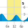 Hix Bridge tide chart for Wednesday, March 5, 2025