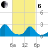 Hix Bridge tide chart for Thursday, March 6, 2025