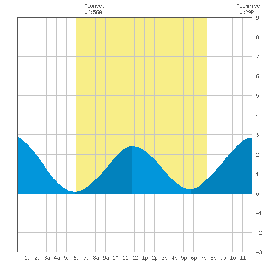 Hix Bridge tide chart for Tuesday, April 15, 2025