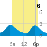 Hix Bridge tide chart for Sunday, April 6, 2025