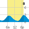Hix Bridge tide chart for Tuesday, April 8, 2025