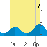 Hix Bridge tide chart for Saturday, June 7, 2025