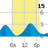 Hix Bridge tide chart for Friday, August 15, 2025
