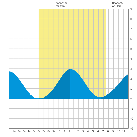 Hix Bridge tide chart for Tuesday, August 26, 2025