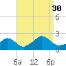 Hix Bridge tide chart for Saturday, August 30, 2025
