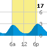 Hix Bridge tide chart for Wednesday, September 17, 2025