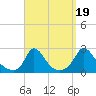 Hix Bridge tide chart for Friday, September 19, 2025
