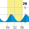 Hix Bridge tide chart for Saturday, September 20, 2025