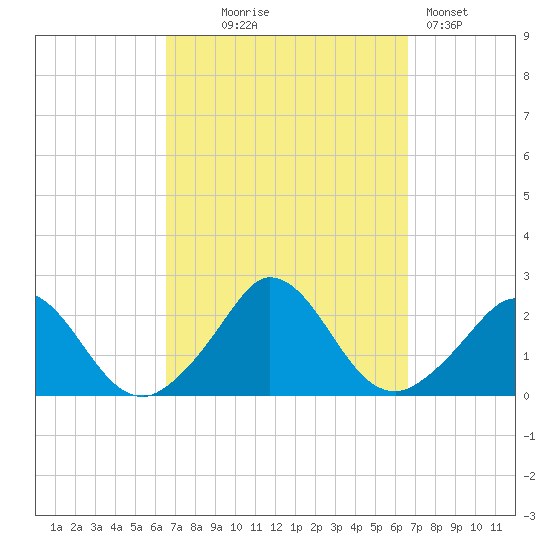 Hix Bridge tide chart for Wednesday, September 24, 2025