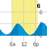 Hix Bridge tide chart for Saturday, September 6, 2025