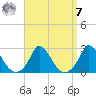 Hix Bridge tide chart for Sunday, September 7, 2025