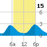 Hix Bridge tide chart for Wednesday, October 15, 2025