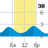 Hix Bridge tide chart for Thursday, October 30, 2025