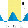 Hix Bridge tide chart for Wednesday, October 8, 2025