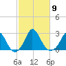 Hix Bridge tide chart for Thursday, October 9, 2025