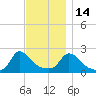 Hix Bridge tide chart for Friday, November 14, 2025