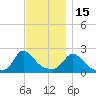 Hix Bridge tide chart for Saturday, November 15, 2025