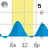 Hix Bridge tide chart for Wednesday, November 5, 2025