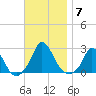 Hix Bridge tide chart for Friday, November 7, 2025