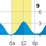 Hix Bridge tide chart for Sunday, November 9, 2025