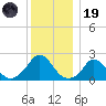 Hix Bridge tide chart for Friday, December 19, 2025