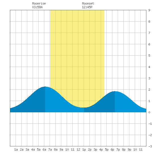 Hix Bridge tide chart for Wednesday, January 14, 2026