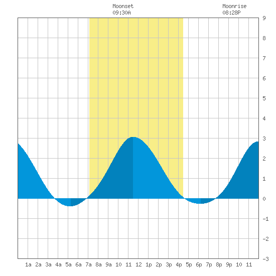 Hix Bridge tide chart for Tuesday, January 6, 2026