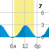Hix Bridge tide chart for Wednesday, January 7, 2026