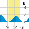 Hix Bridge tide chart for Thursday, January 8, 2026