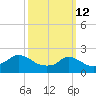 Hix Bridge tide chart for Thursday, March 12, 2026