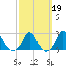 Hix Bridge tide chart for Thursday, March 19, 2026
