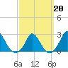 Hix Bridge tide chart for Friday, March 20, 2026