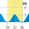 Hix Bridge tide chart for Saturday, March 21, 2026