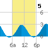 Hix Bridge tide chart for Thursday, March 5, 2026