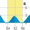 Hix Bridge tide chart for Friday, March 6, 2026
