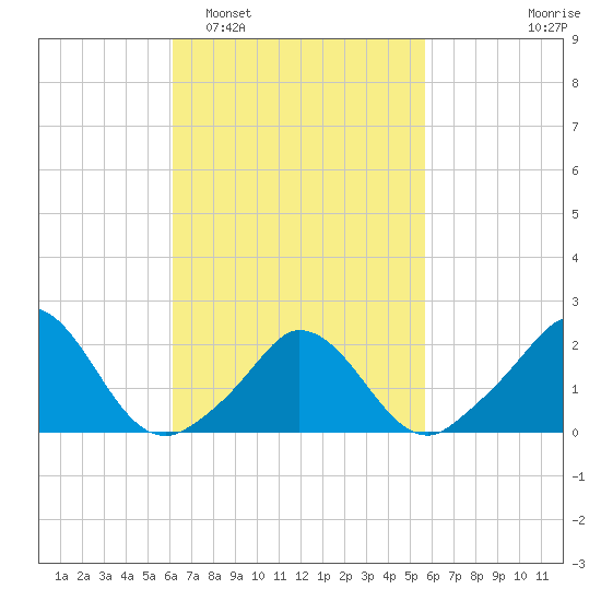 Hix Bridge tide chart for Saturday, March 7, 2026