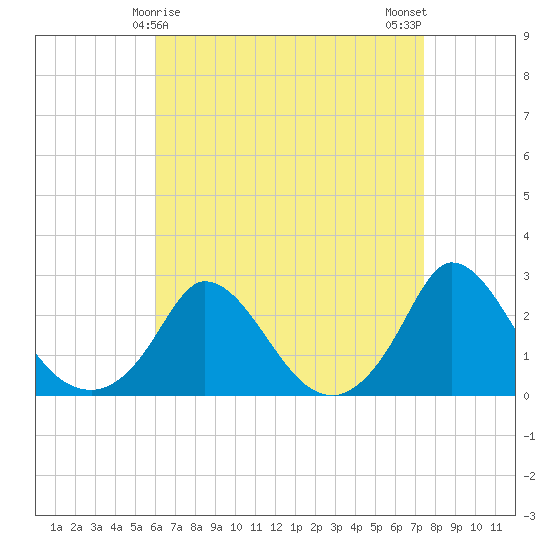 Hix Bridge tide chart for Wednesday, April 15, 2026