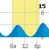 Hix Bridge tide chart for Wednesday, April 15, 2026