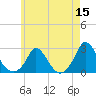 Hix Bridge tide chart for Friday, May 15, 2026