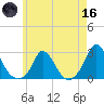 Hix Bridge tide chart for Saturday, May 16, 2026