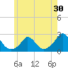 Hix Bridge tide chart for Saturday, May 30, 2026