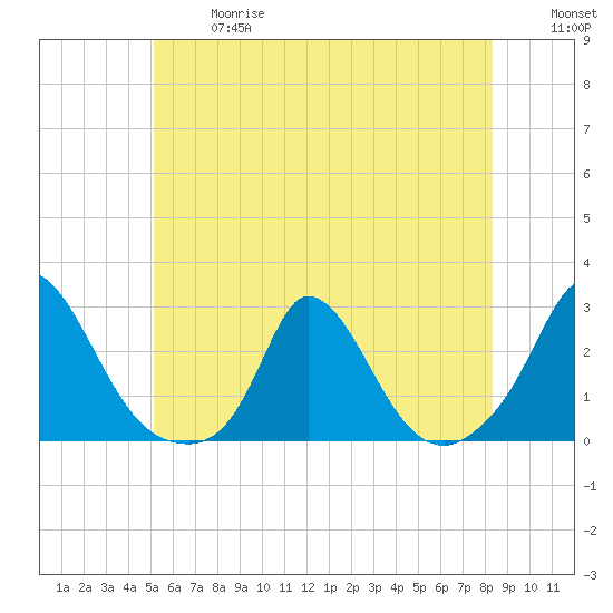 Hix Bridge tide chart for Wednesday, June 17, 2026