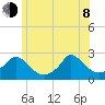 Hix Bridge tide chart for Monday, June 8, 2026