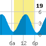 Ho-Non-Wah tide chart for Tuesday, January 19, 2021