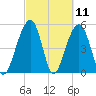 Ho-Non-Wah tide chart for Thursday, March 11, 2021