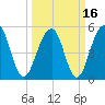 Ho-Non-Wah tide chart for Tuesday, March 16, 2021
