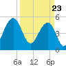 Ho-Non-Wah tide chart for Tuesday, March 23, 2021