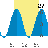Ho-Non-Wah tide chart for Saturday, March 27, 2021